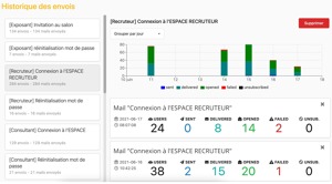 Back-office appcraft - envoi mailing