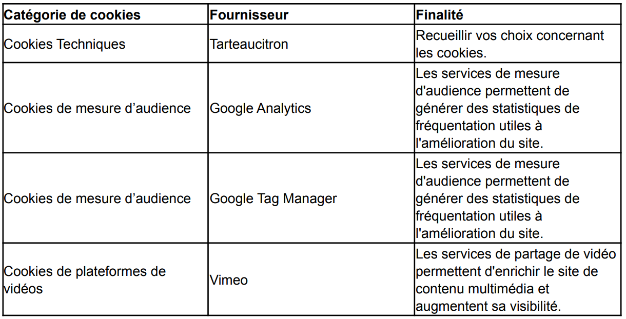 Liste des cookies appcraft